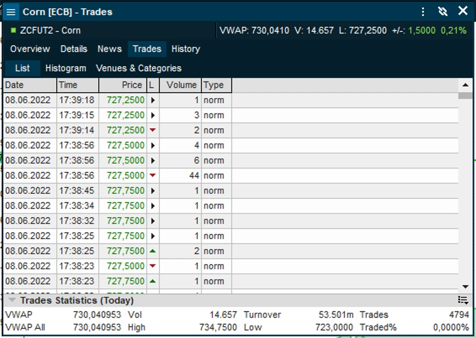 Infront Professional Terminal: Exchange: CBOE (Chicago), Instrument: current and next Corn Future