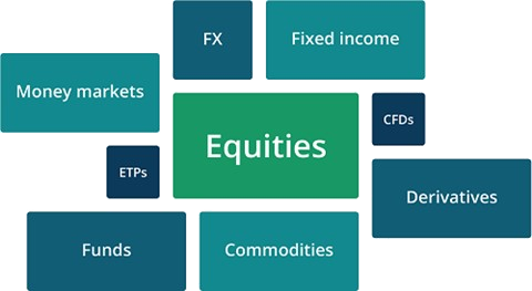 Electronic Trading