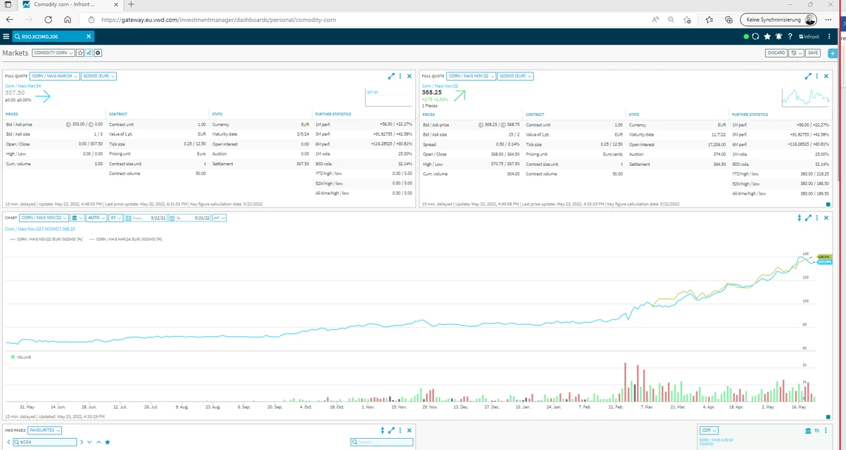 Infront Investment Manager: SYMBOL: EMA.XCOMD.206, EXCHANGE: XCOMD, NAME: Euronext Commodities/Chart: Corn/Mais NOV/22 vs Corn/Mais MAR/24