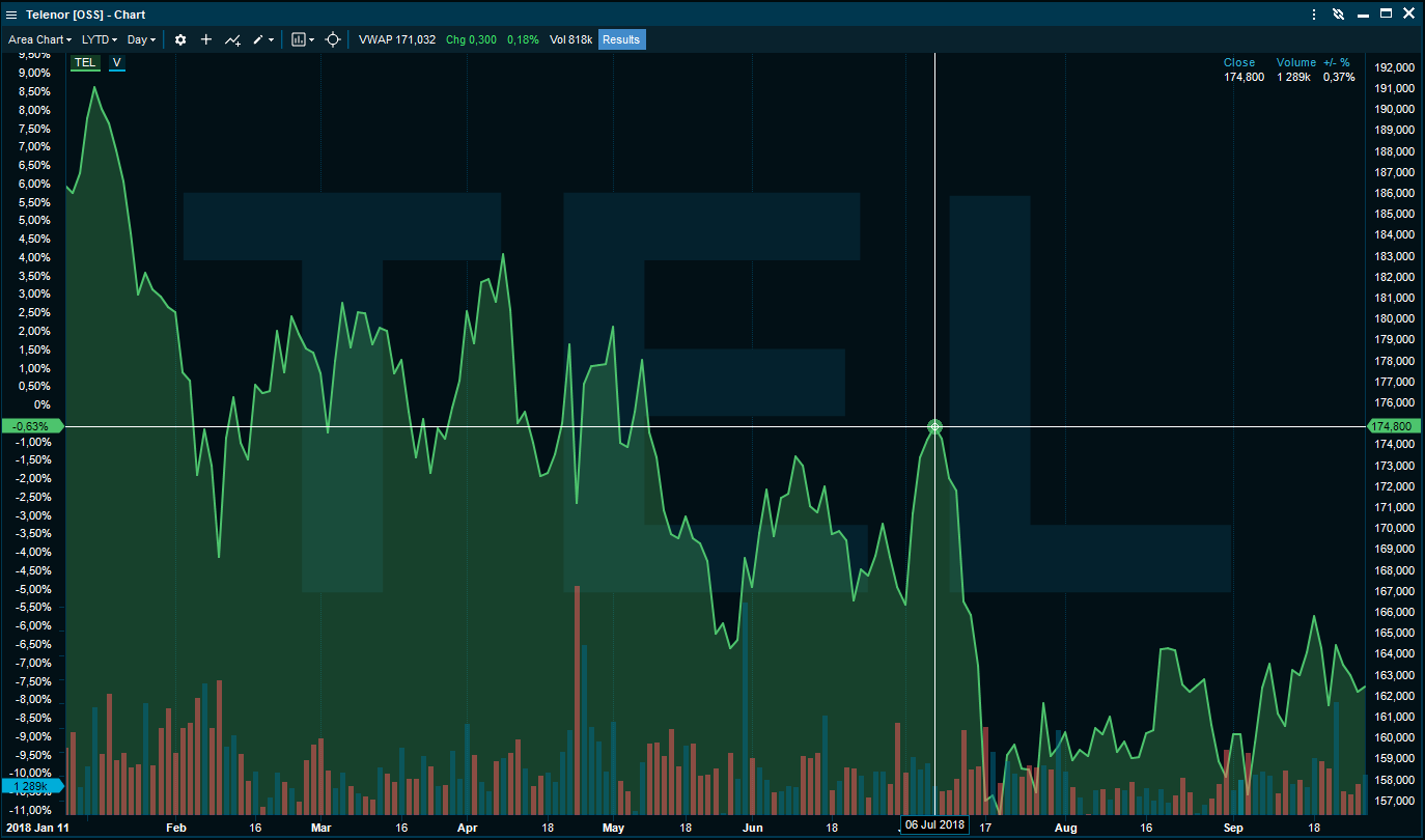 IPT: Multi Axes In Chart Terminal 9