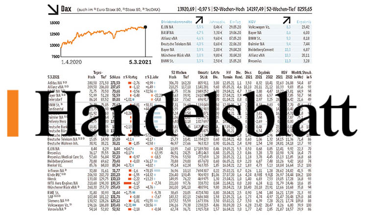 2021 img quote service Handelsblatt