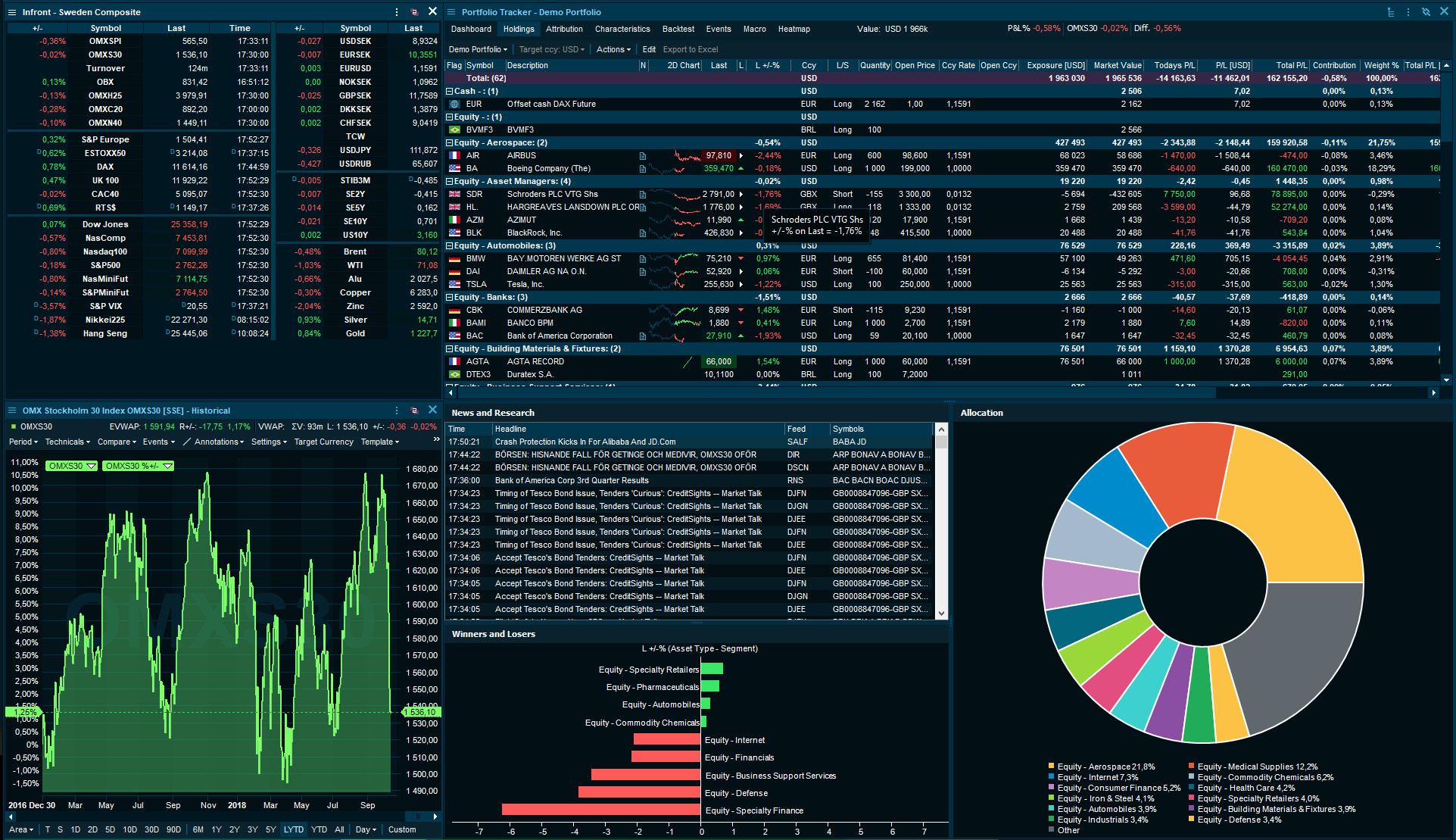 End Of Day Desktop