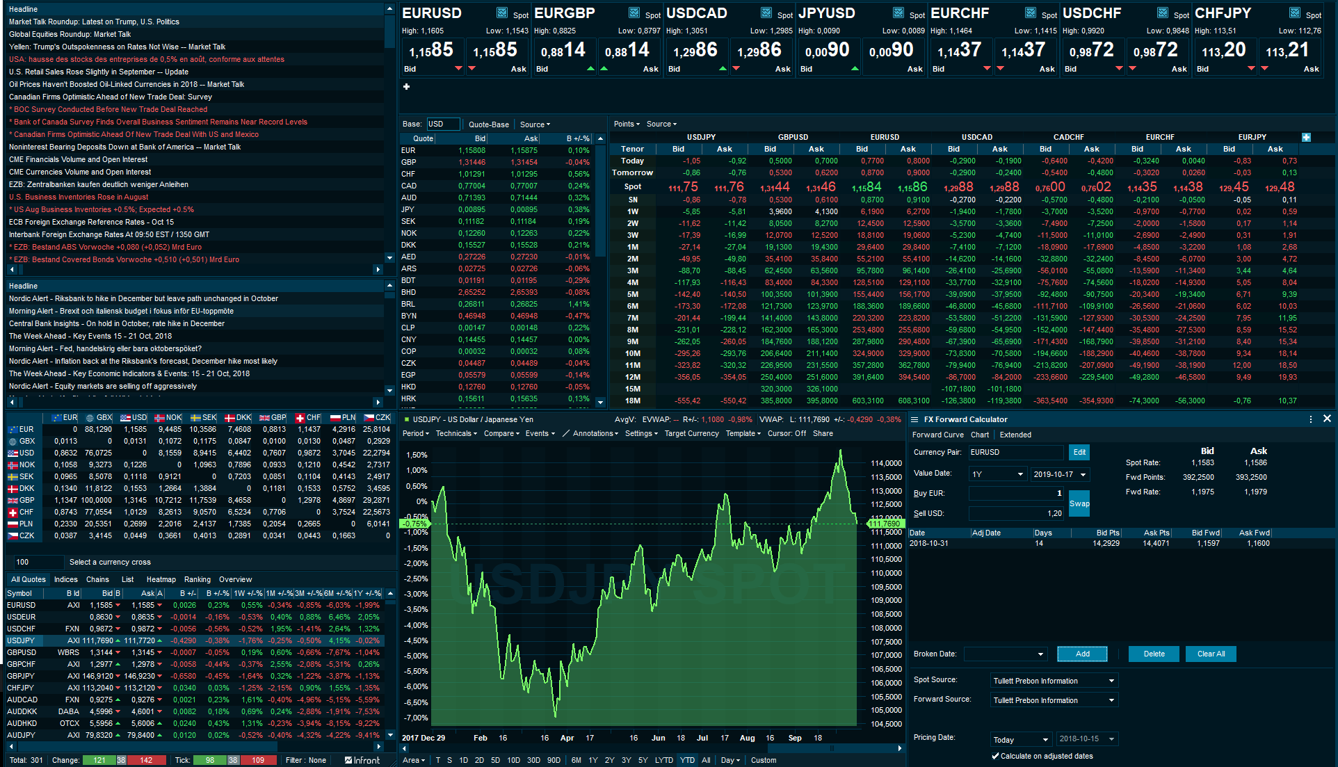 Treasury Desktop