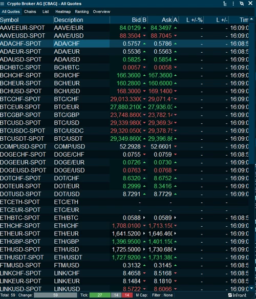 Infront Professional Terminal, Crypto FX Spot Rates