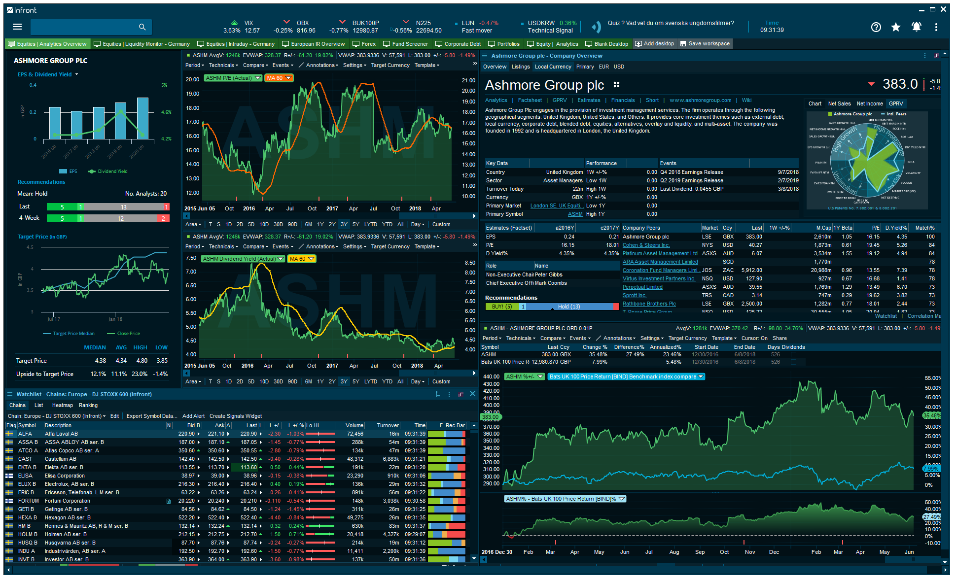 IPT: Analytics overview